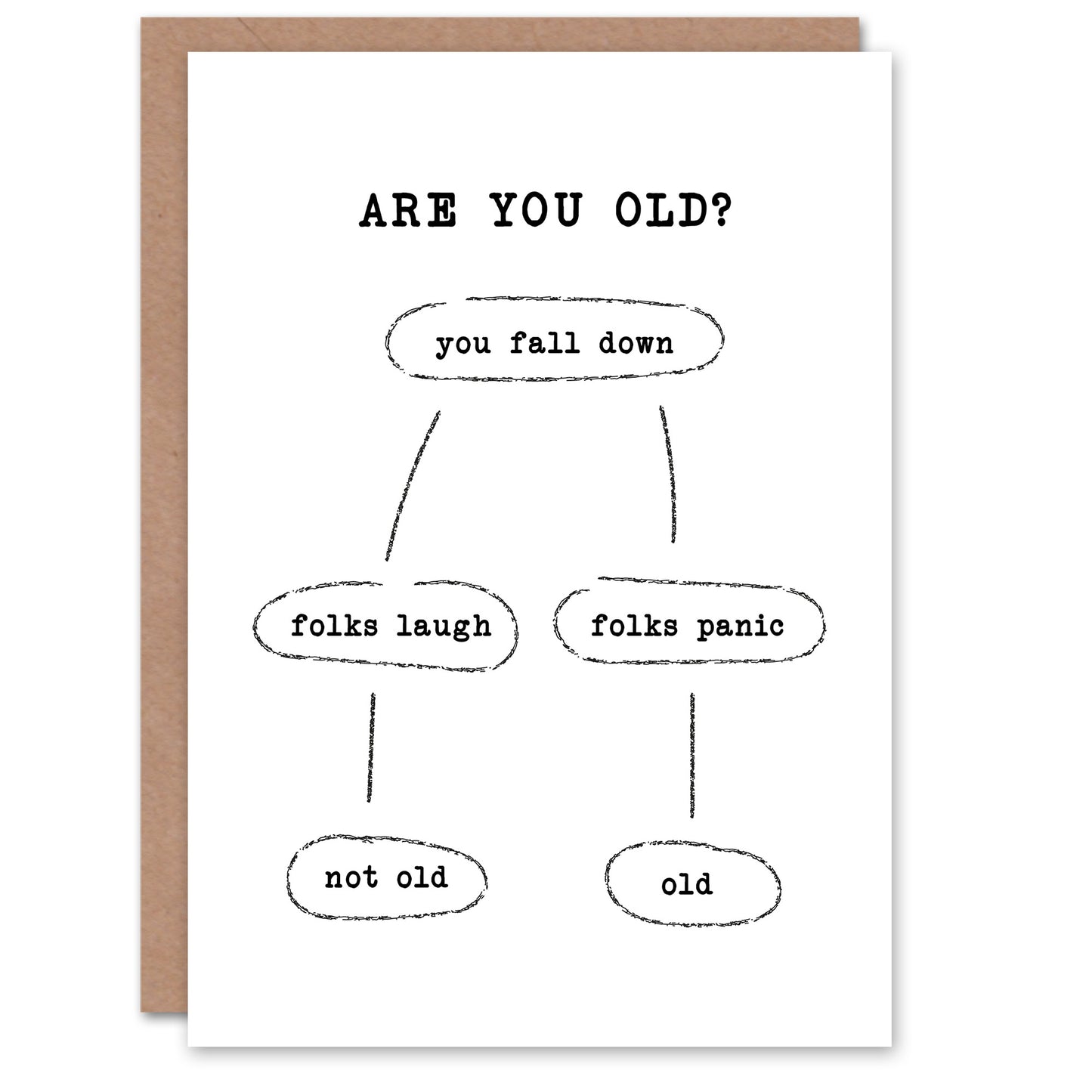 Are You Old Fall Down Reaction Flow Chart Funny Birthday Card