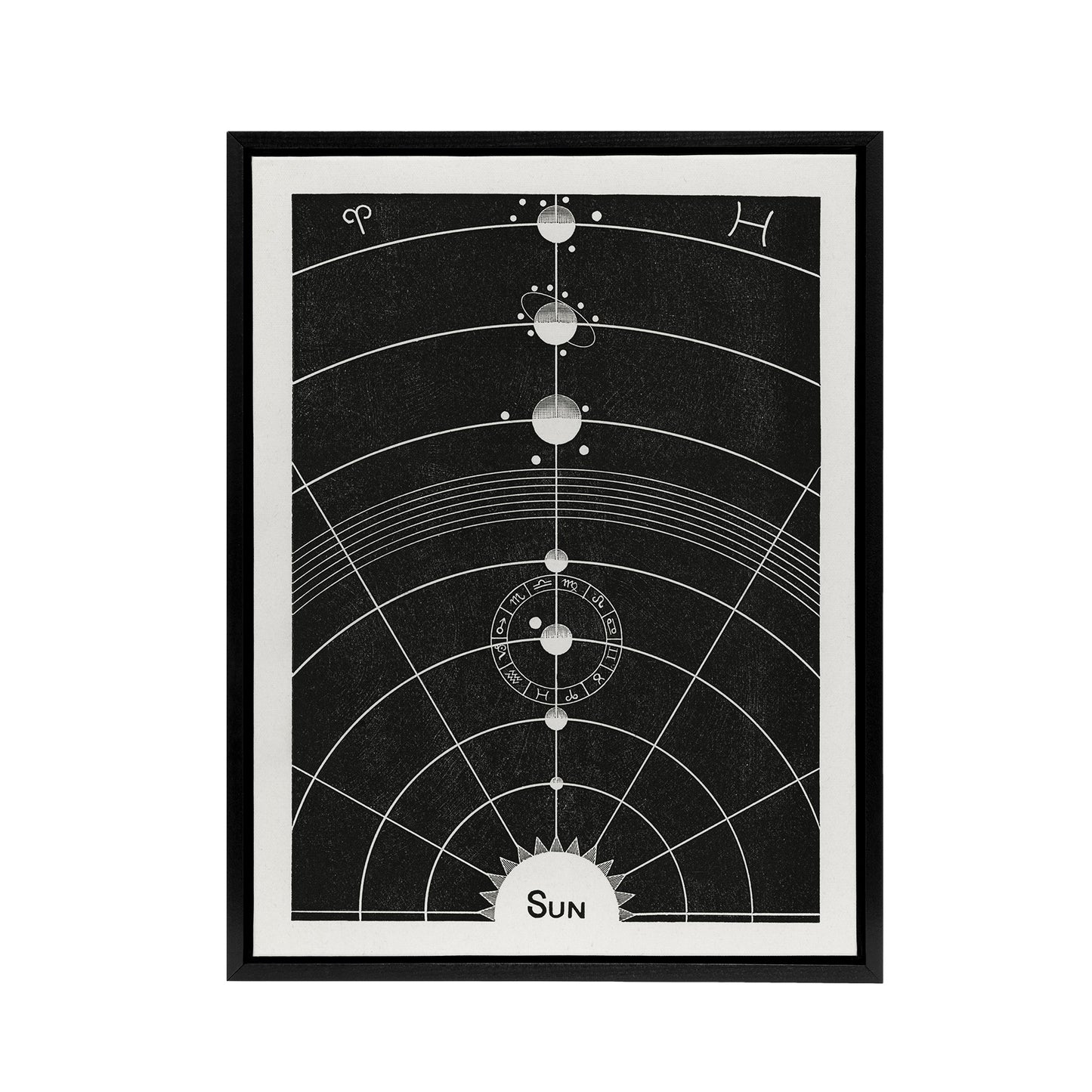 Solar System Diagram Hiram Butler Vintage Black Framed Canvas Wall Art
