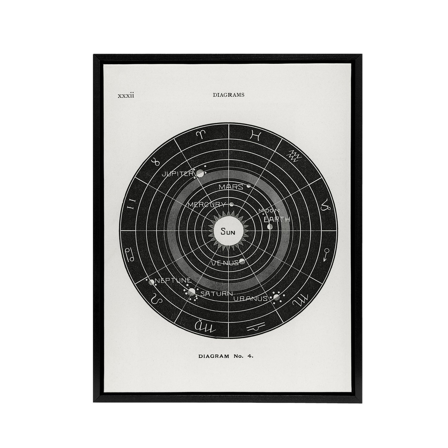 Solar System Zodiac Hiram Butler Vintage Black Framed Canvas Wall Art