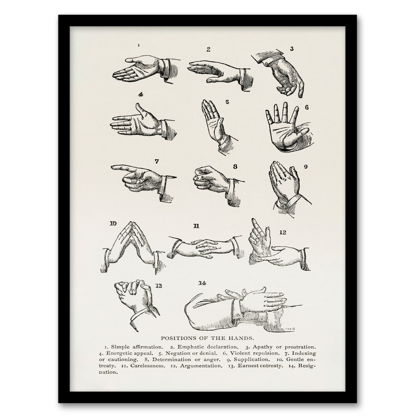 Joseph Gibbons Richardson Framed Wall Art Positions of Hand Gestures Home Décor