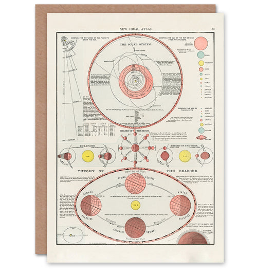 New Ideal Atlas 1909 Solar System Theory of Seasons Greetings Card