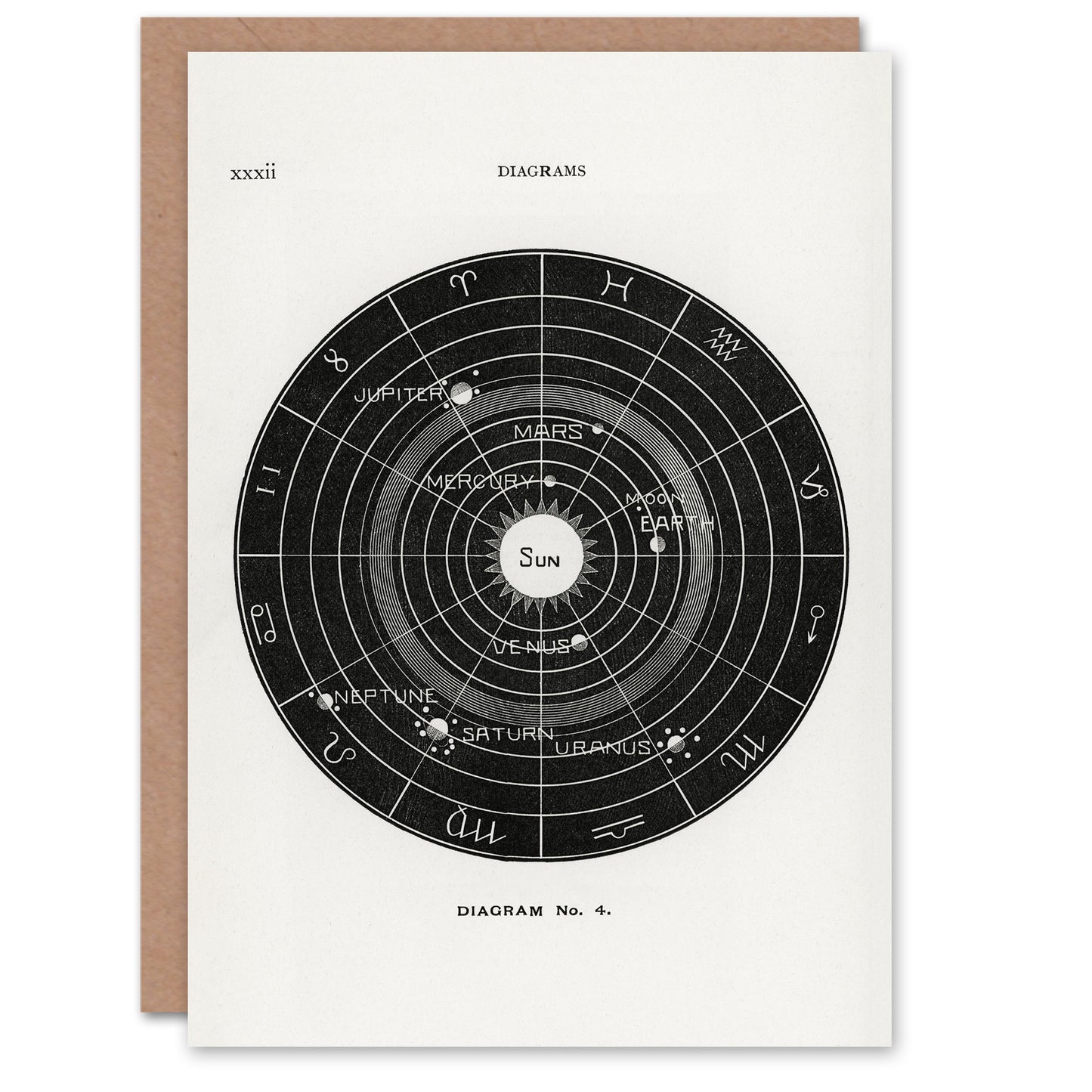 Hiram Butler Art Card Vintage Solar System Zodiac Diagram