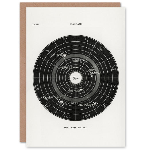 Hiram Butler Art Card Vintage Solar System Zodiac Diagram