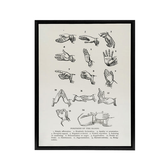 Positions of Hand Gestures Richardson Vintage Framed Canvas Wall Art