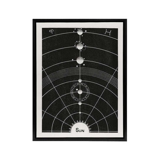 Solar System Diagram Hiram Butler Vintage Black Framed Canvas Wall Art