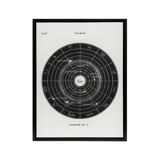 Solar System Zodiac Hiram Butler Vintage Black Framed Canvas Wall Art