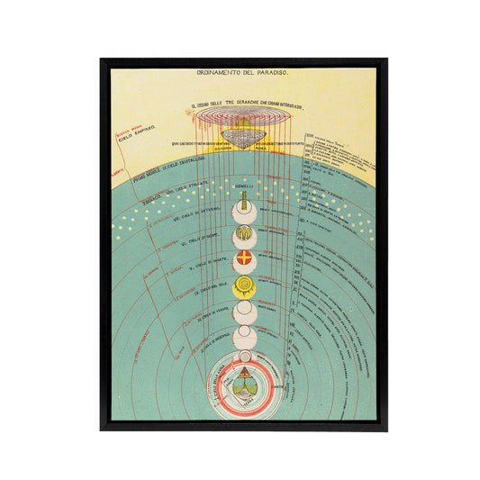 Caetani 1855 Map The Order Of Paradise Black Framed Canvas Wall Art Print