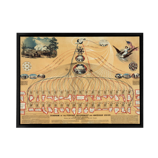 US Federal Government American Union Diagram Black Framed Canvas Wall Art