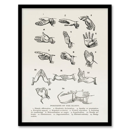 Joseph Gibbons Richardson Framed Wall Art Positions of Hand Gestures Home Décor