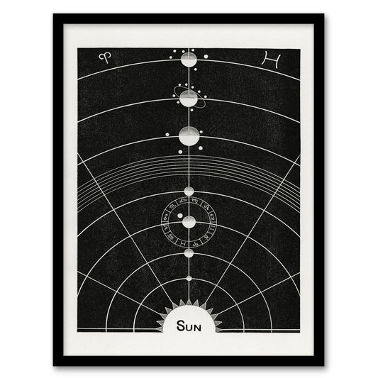 Hiram Erastus Butler Framed Wall Art Vintage Solar System Diagram Home Décor