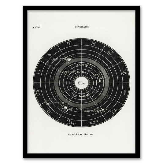 Hiram Butler Framed Wall Art Vintage Solar System Zodiac Diagram Home Décor