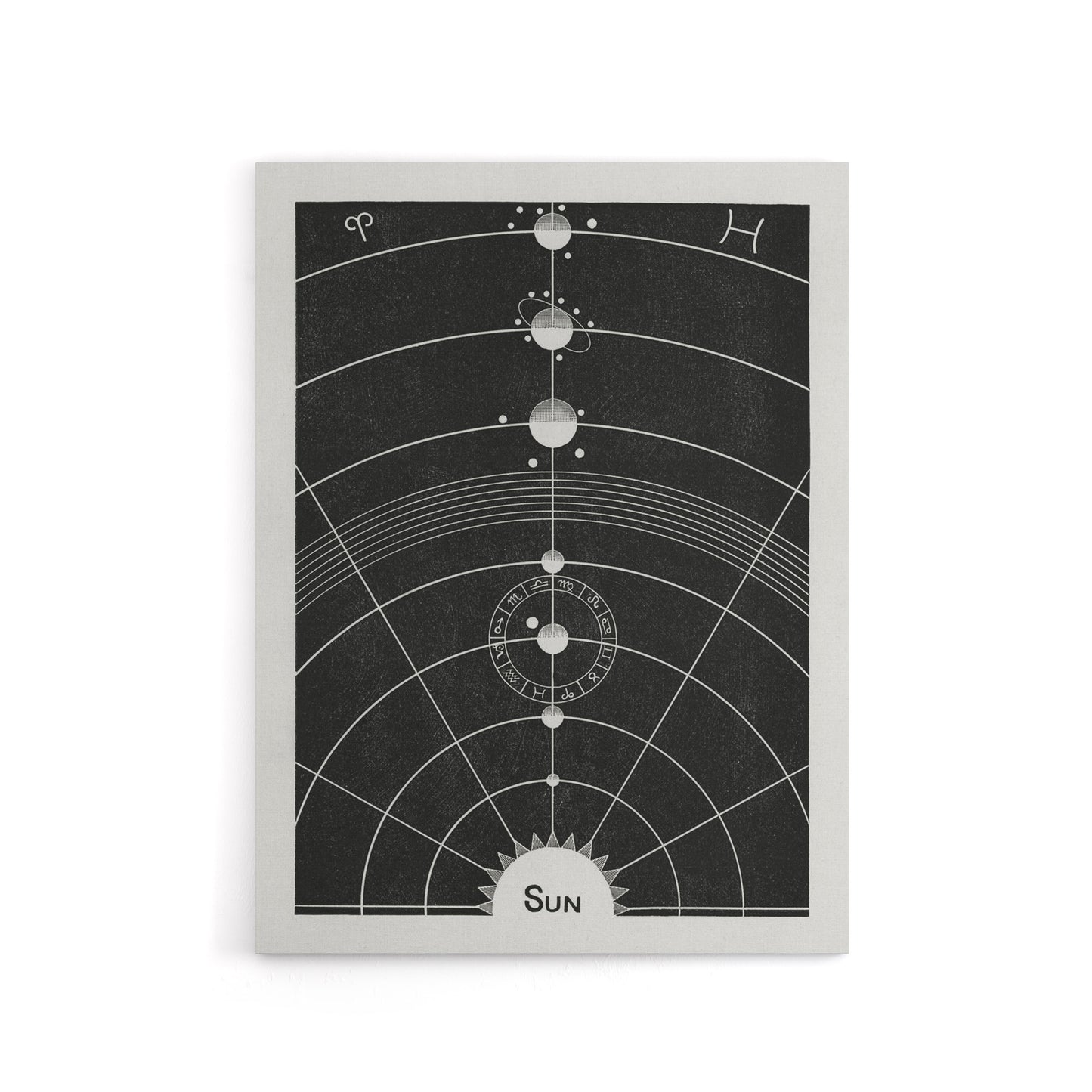 Solar System Diagram Hiram Butler Vintage Canvas Wall Art