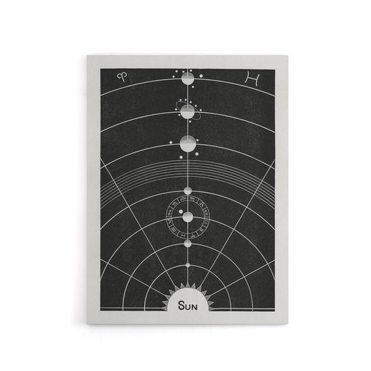 Solar System Diagram Hiram Butler Vintage Canvas Wall Art