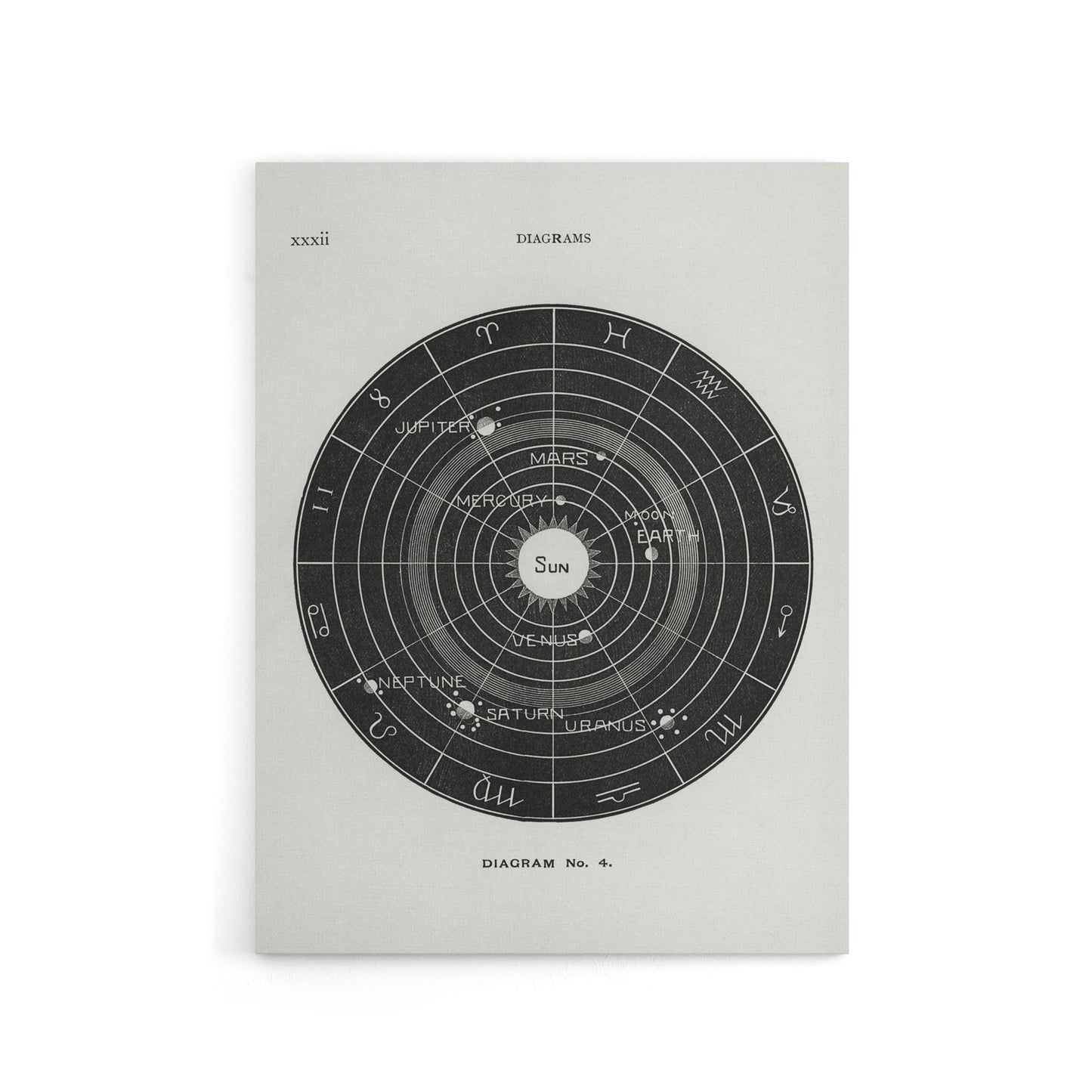 Solar System Zodiac Hiram Butler Vintage Canvas Wall Art