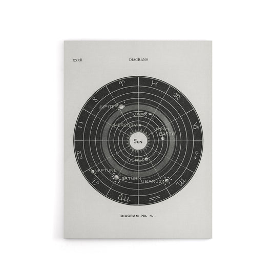 Solar System Zodiac Hiram Butler Vintage Canvas Wall Art