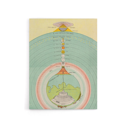 Caetani 1855 Map Chart Dante Divine Comedy Canvas Wall Art Print