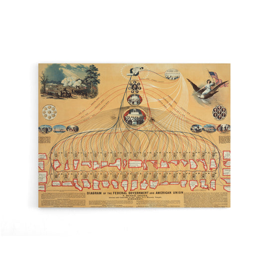 US Federal Government American Union Diagram Canvas Wall Art Print